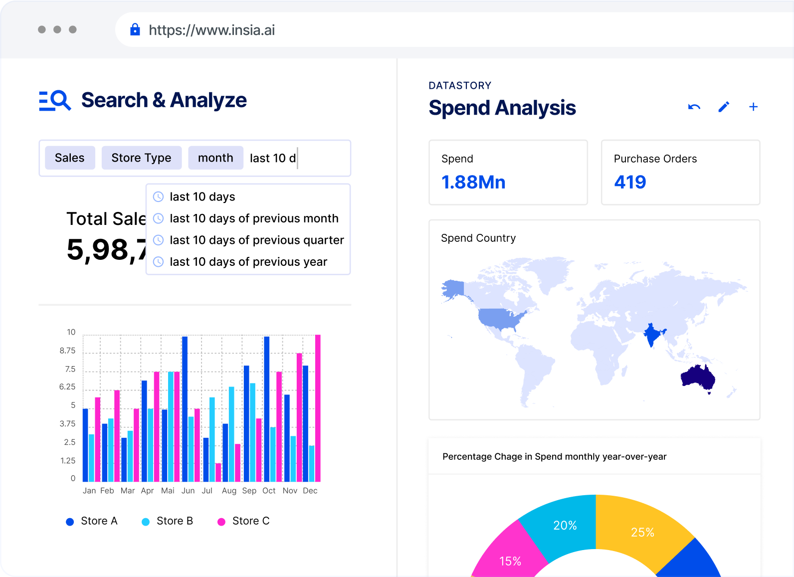 Search & Analyze — Spend Analysis dashboard with map, bar chart, and gauge widgets