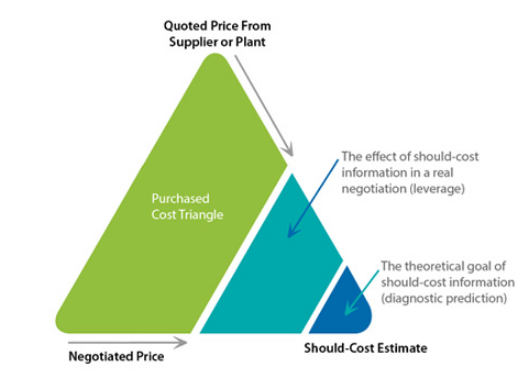 Zero-based budgeting (ZBB)