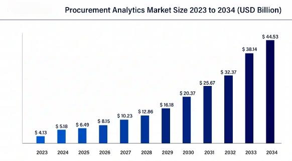 KPI in procurement