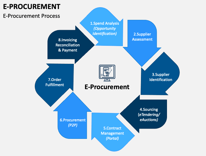 Services Procurement
