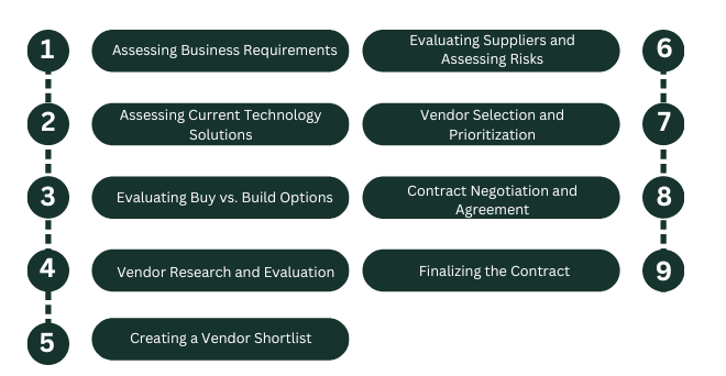 9 Steps to Optimize Your IT Procurement Process