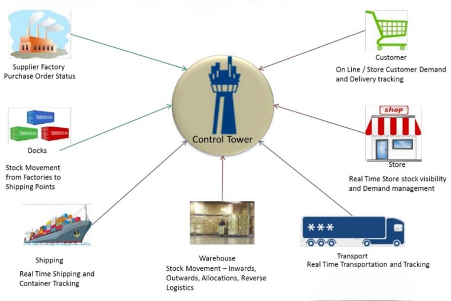 Managing Supply Chain Risk