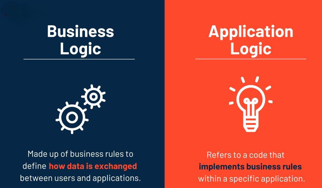 Data Integration