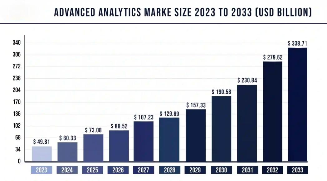 business analytics in the manufacturing industry
