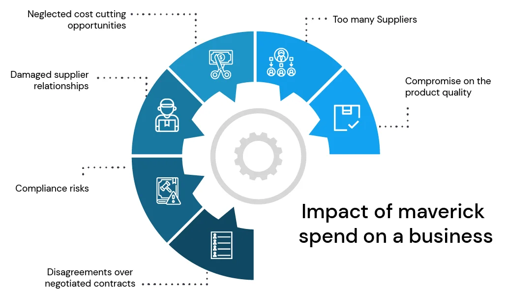 Keep a Close Eye on Spending