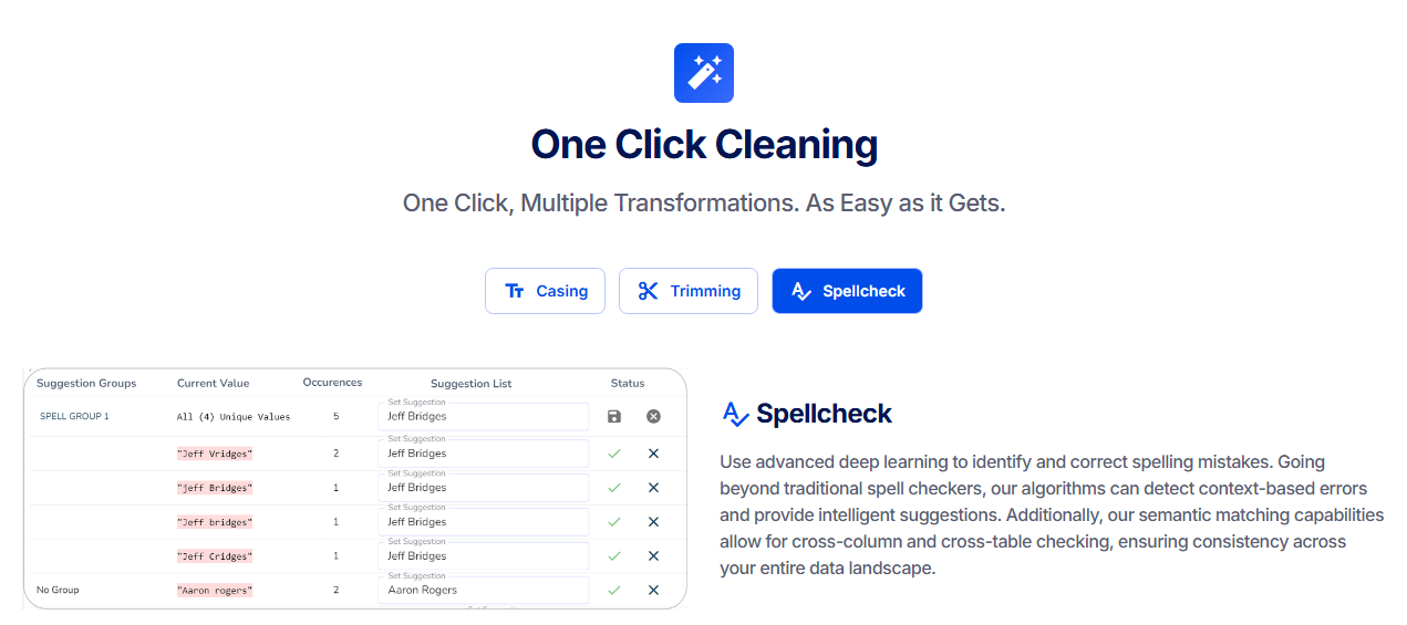 Data Cleaning – Ensuring Accuracy and Consistency