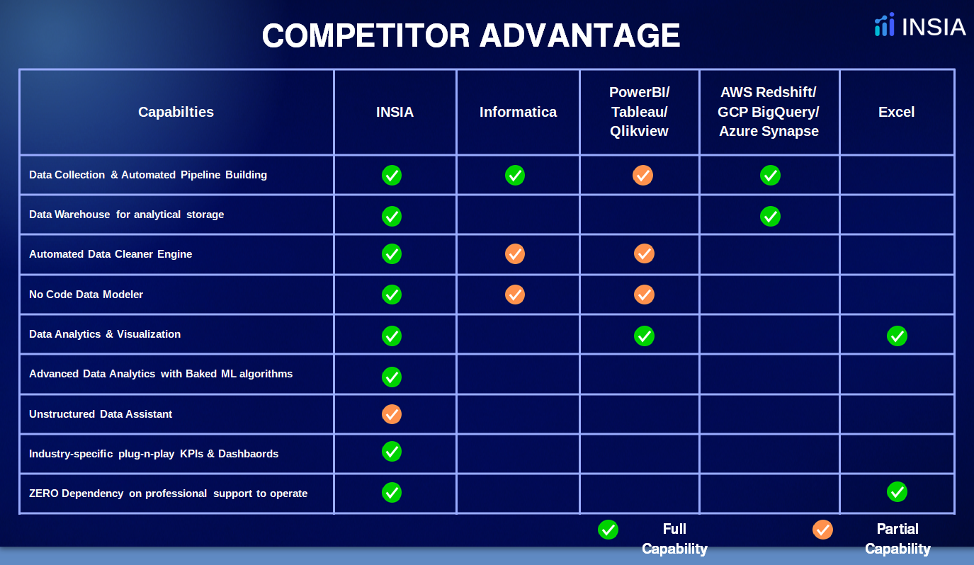Discover the Future of Data Analytics with INSIA