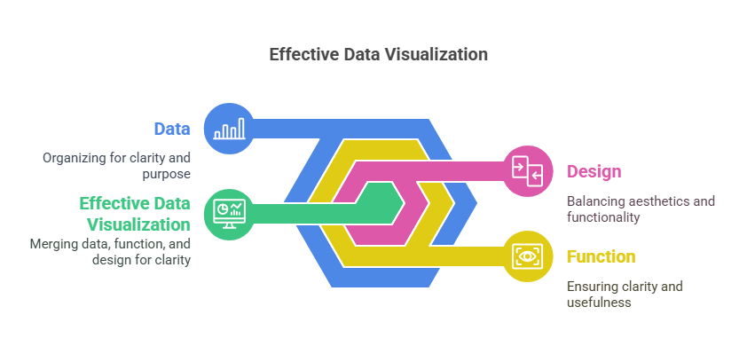 Understanding Data Visualization Tools