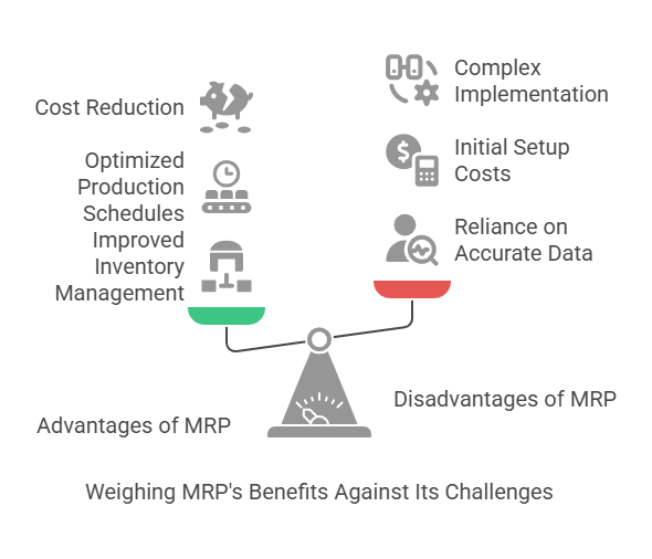 Advantages and Disadvantages of MRP