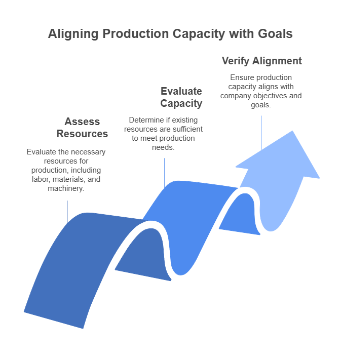 Capacity Requirements Planning (CRP)