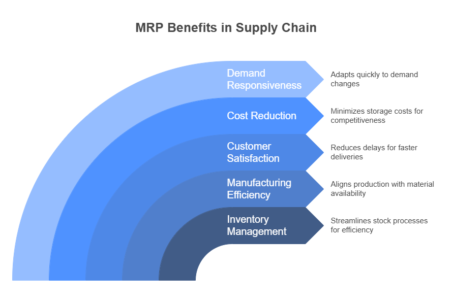 Supplier Collaboration