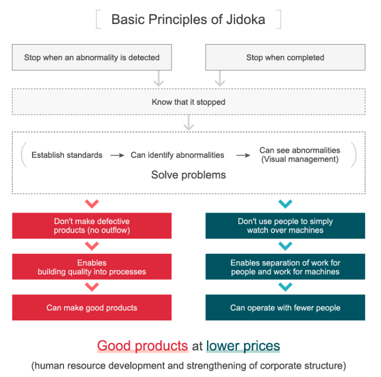 Examples of Successful Inventory Management