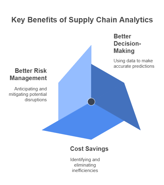Key Benefits of Supply Chain Analytics