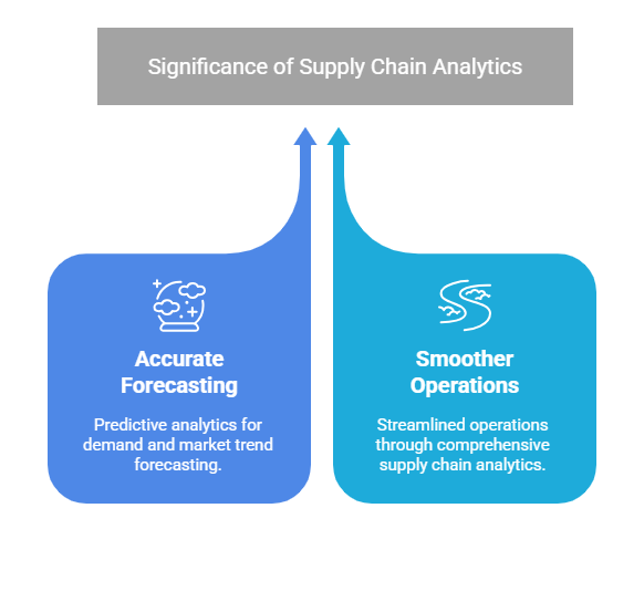 Why Supply Chain Analytics is Essential