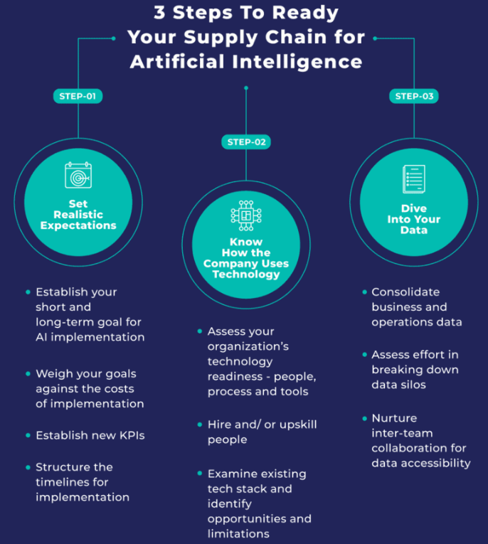 AI and Machine Learning