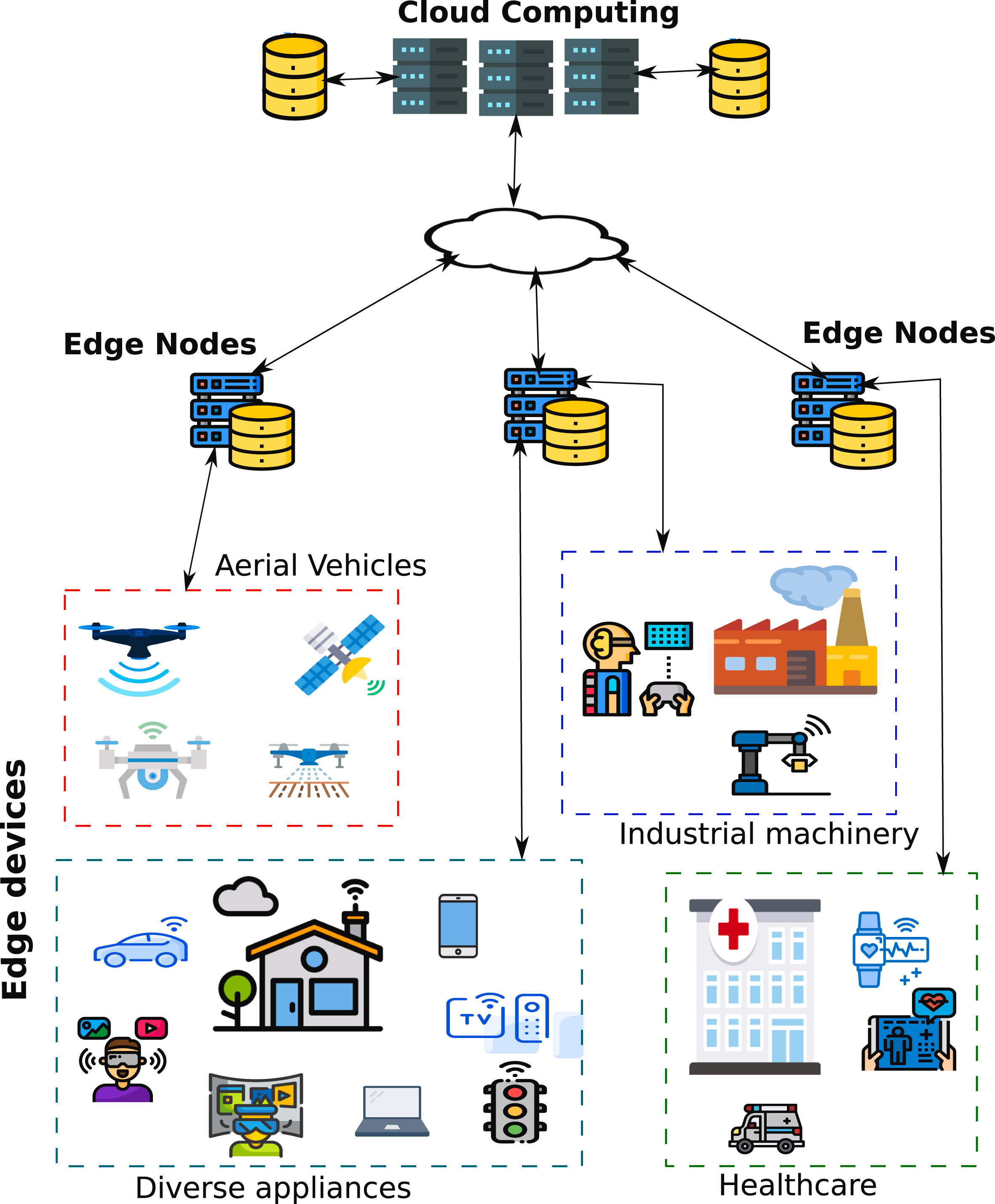 Edge Computing and Its Role in Supply Chain Analytics