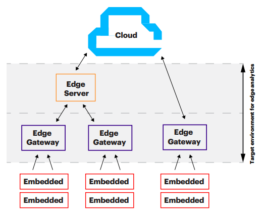 IoT (Internet of Things)