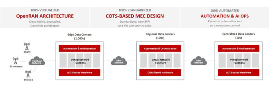 Cloud-Native Architecture