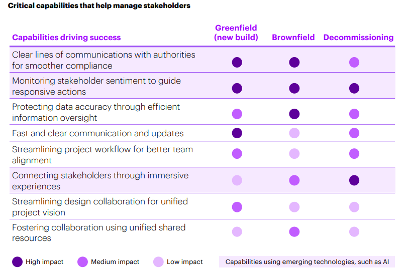 Manage Diverse Stakeholders