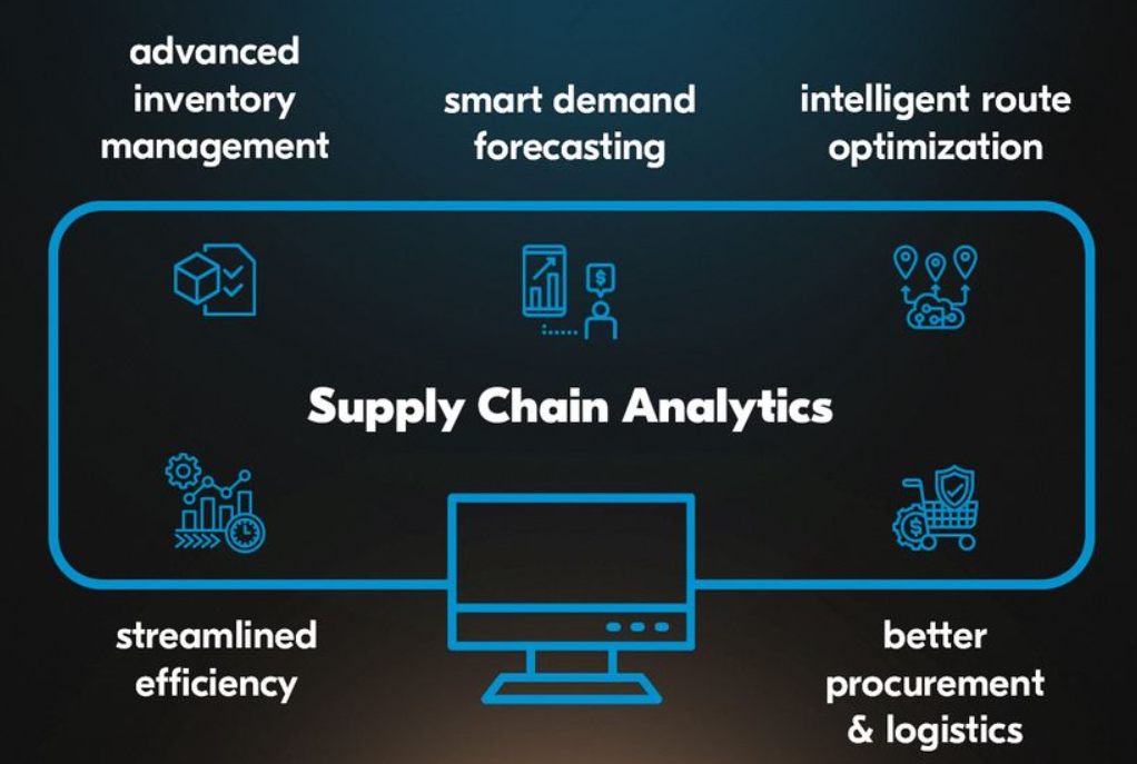 What is Big Data Analytics in Supply Chain?