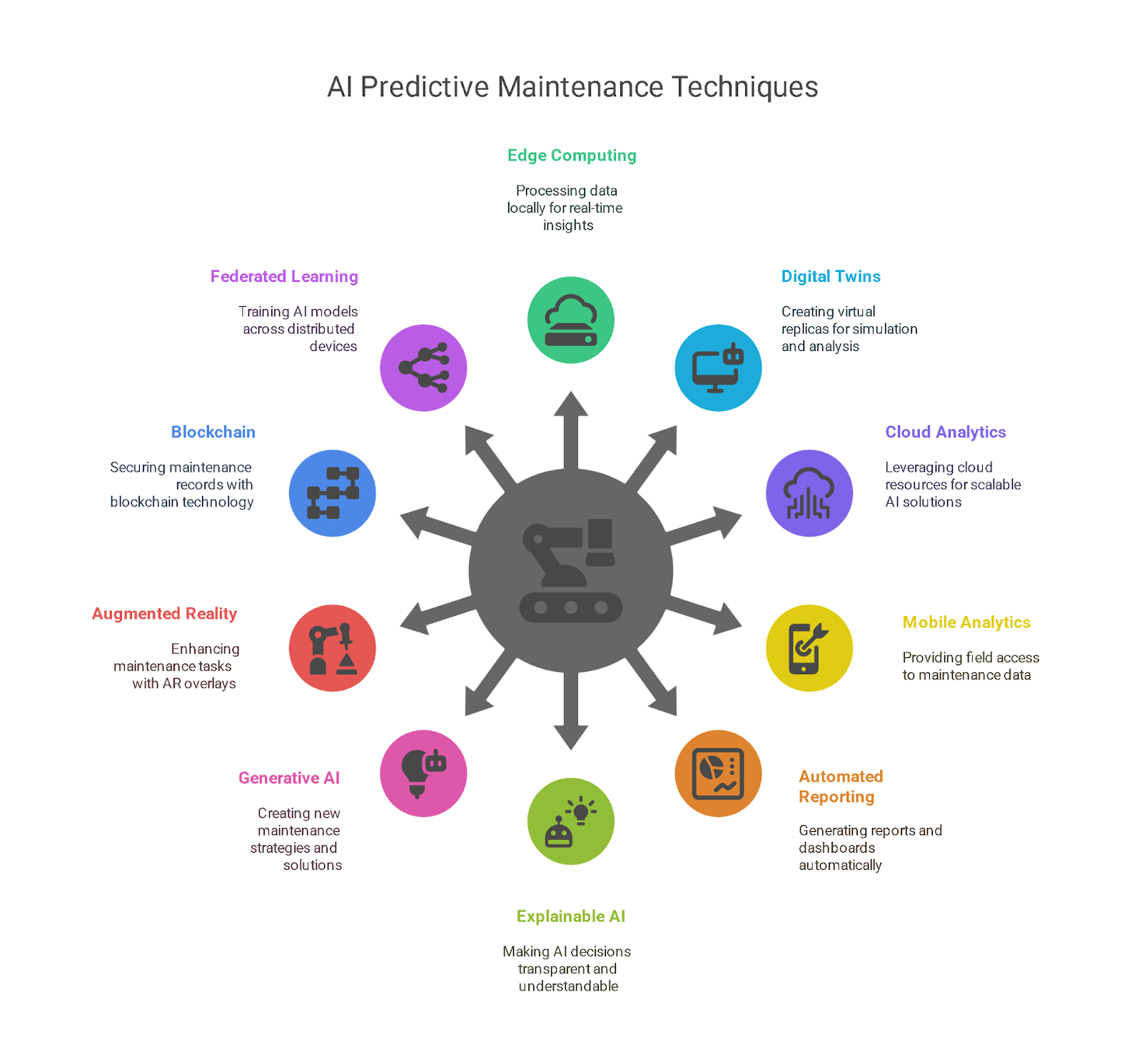 What Advanced Techniques Are Driving AI Predictive Maintenance Forward?