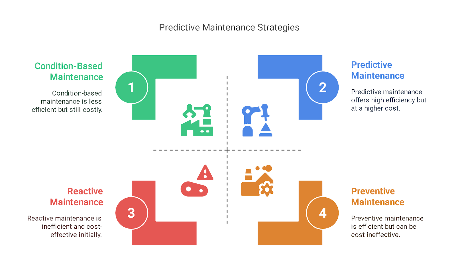Types of Predictive Maintenance Strategies: How Each Approach Impacts Manufacturing Efficiency