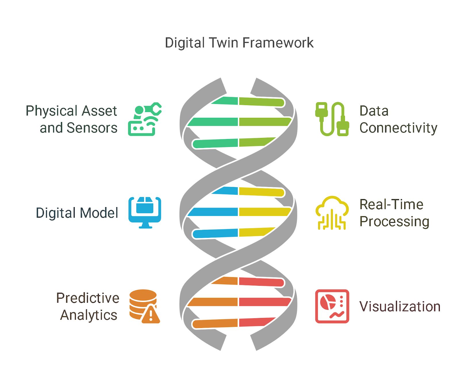 Key Components of Digital Twins in Manufacturing