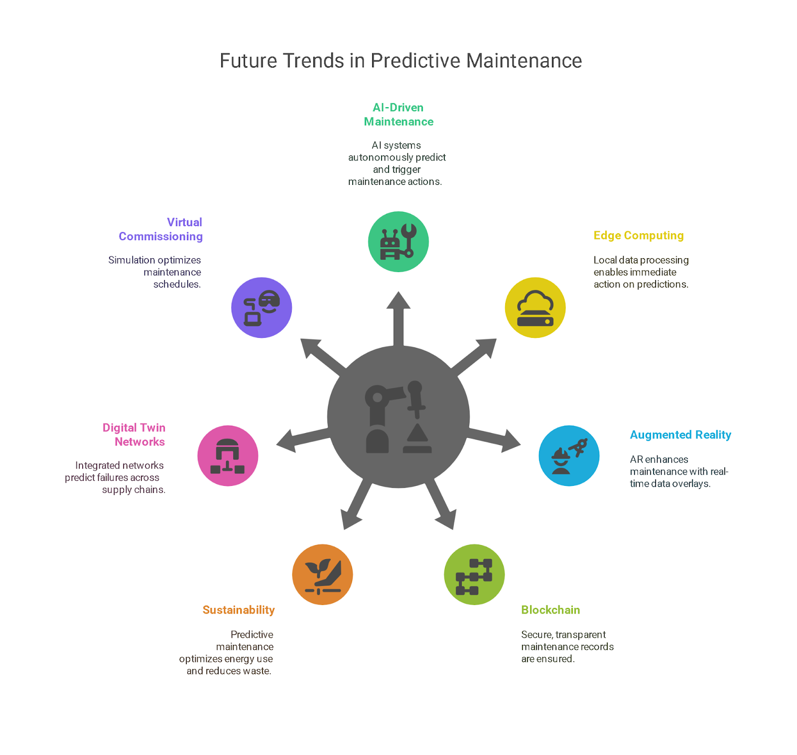 Advanced Applications and Future Trends