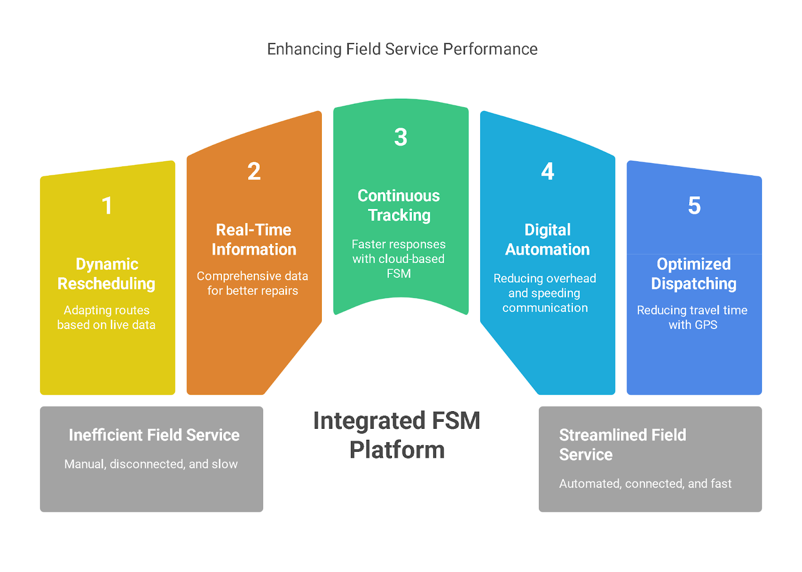 Common Challenges in Field Service Performance