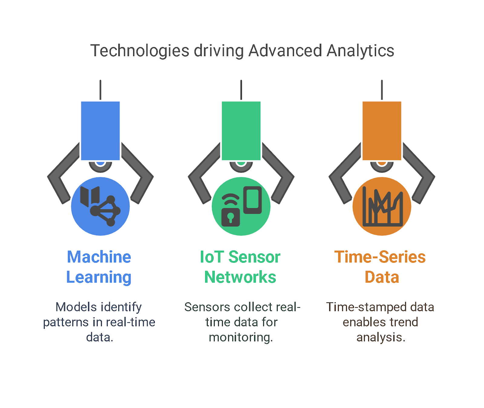 Understanding the Foundation: What Constitutes Advanced Analytics in Asset Performance