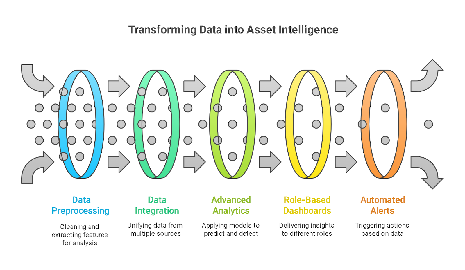 Transforming Raw Data into Actionable Asset Intelligence