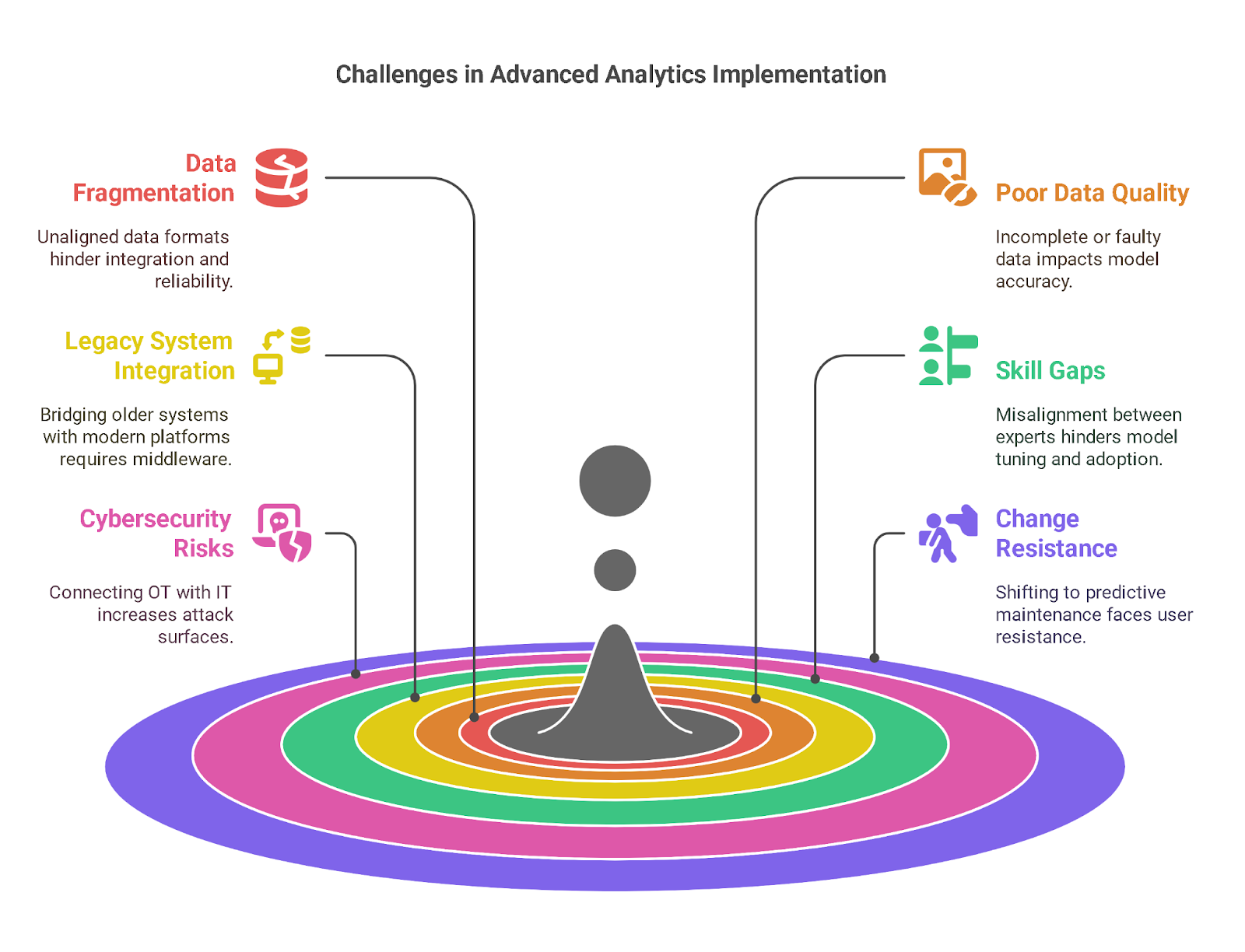 Key Challenges in Implementing Advanced Analytics for Asset Performance