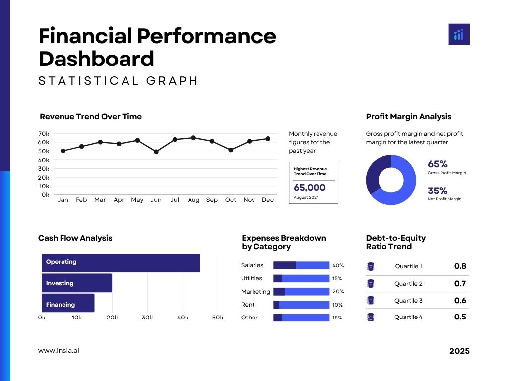 Finance KPIs dashboard