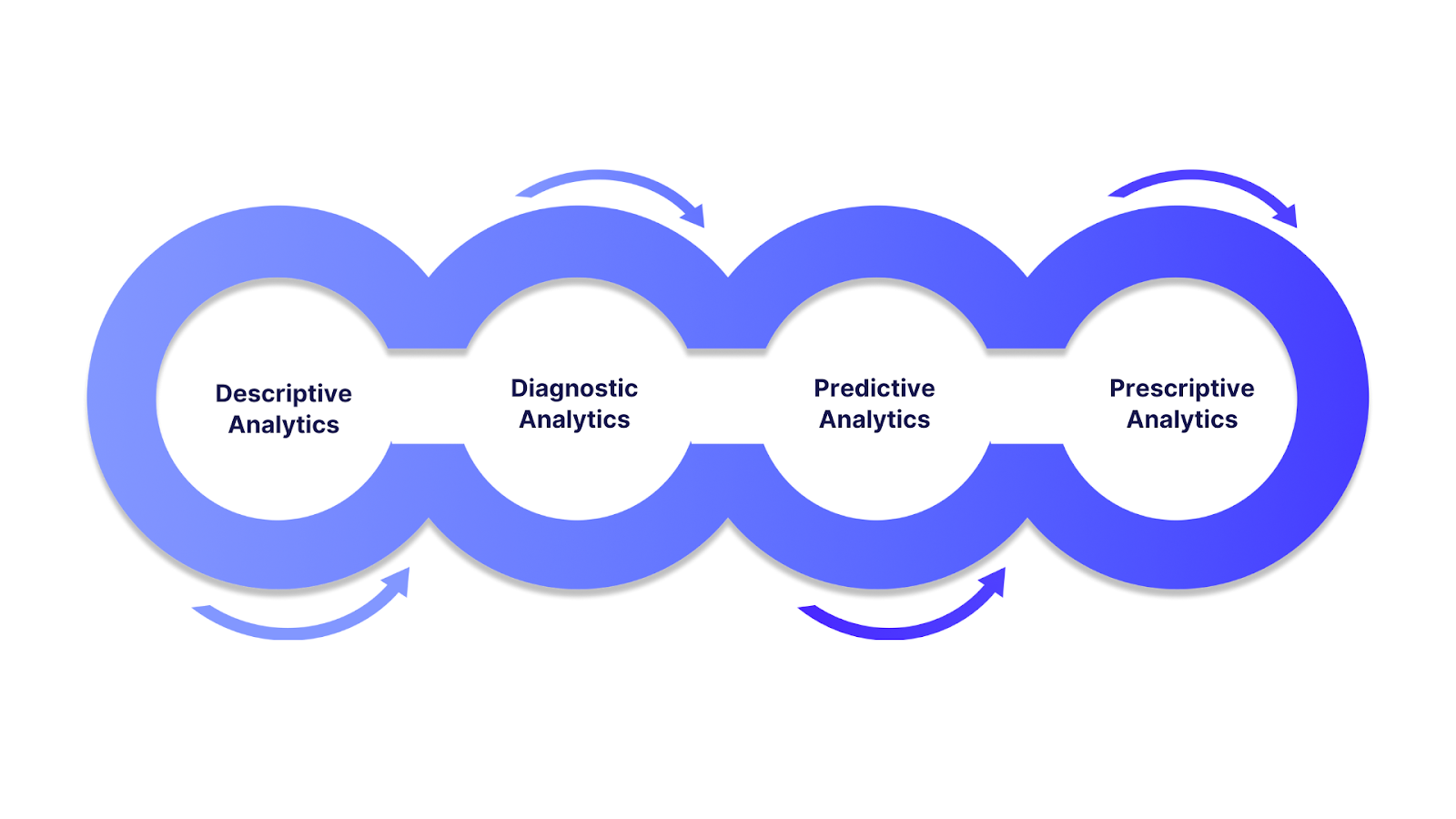 Types and Methods of Financial Analytics