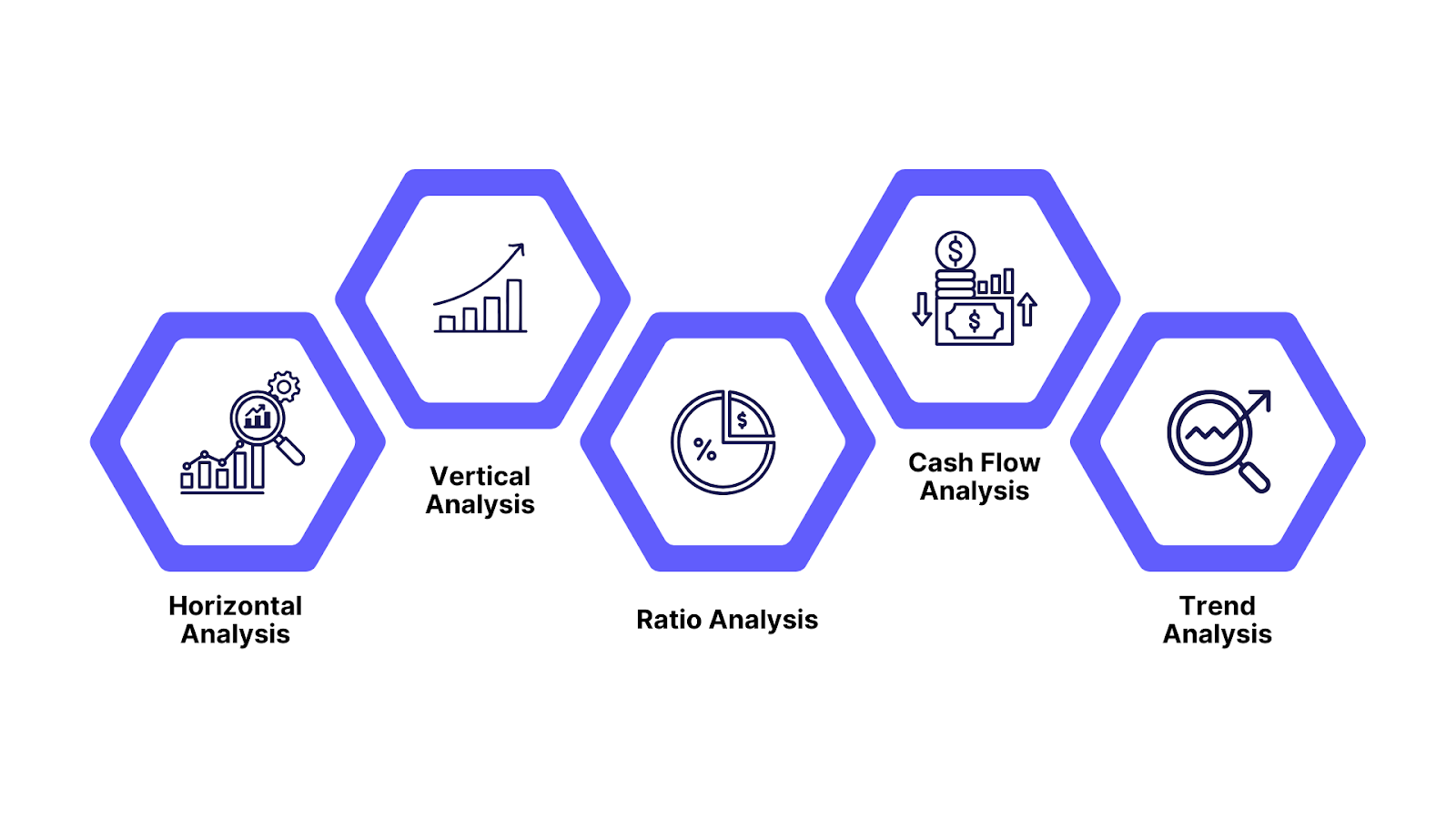Methods of Financial Data Analysis
