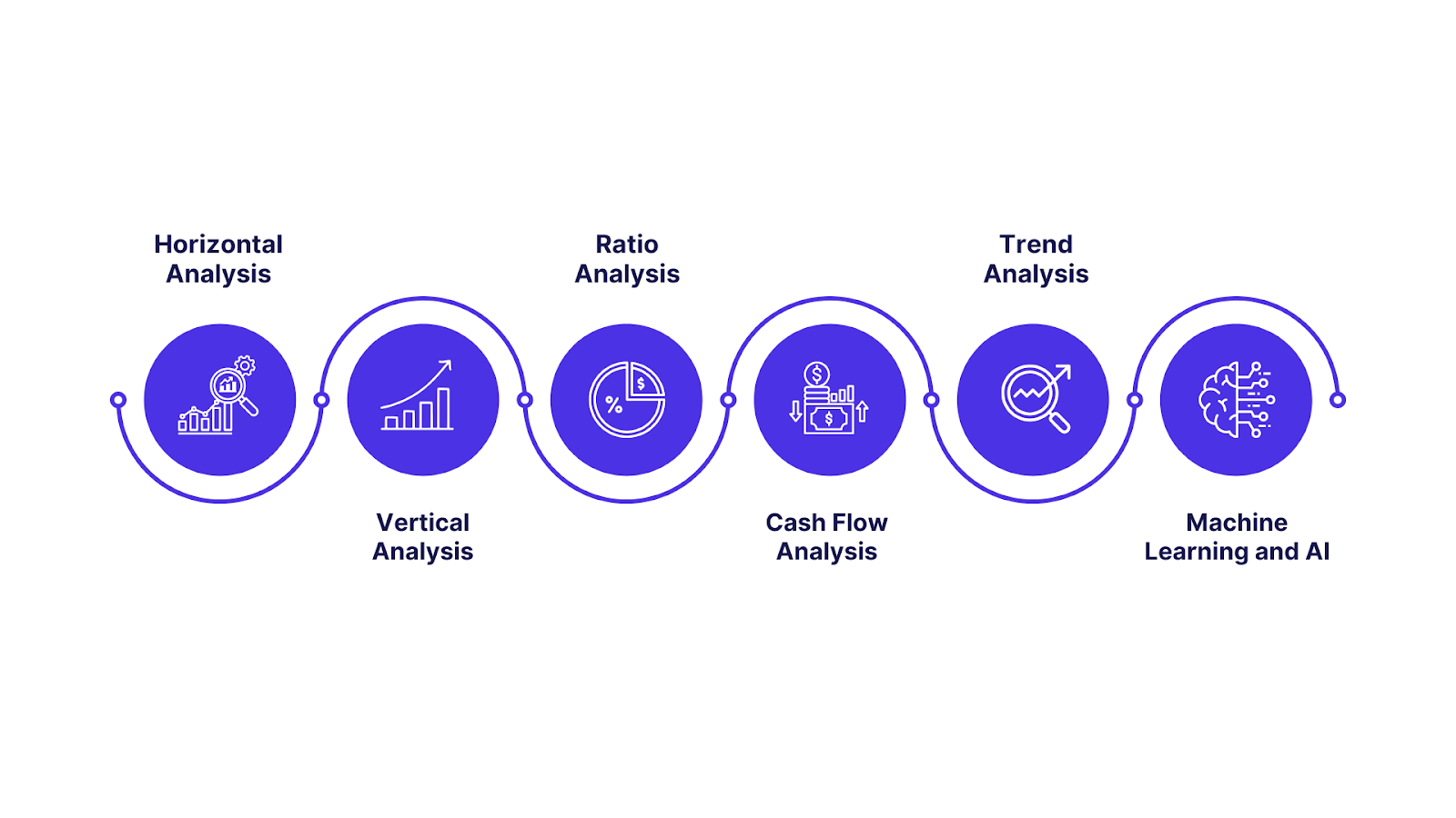 Data Analysis: Methods Used in Financial Analytics
