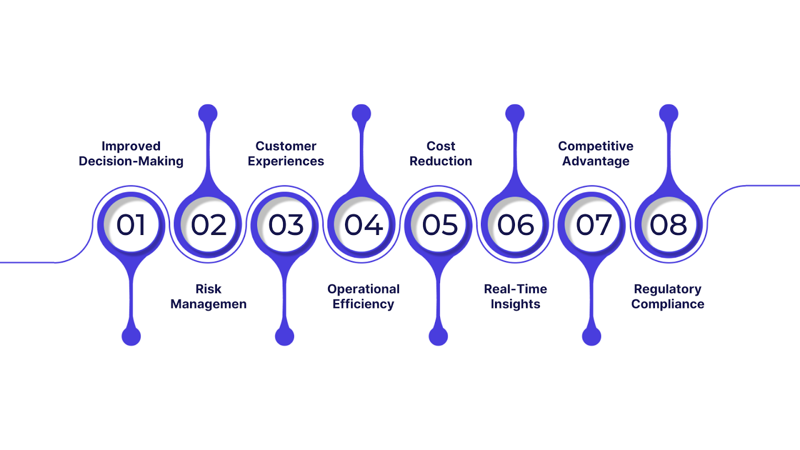 Significance of big data analytics in the financial sector