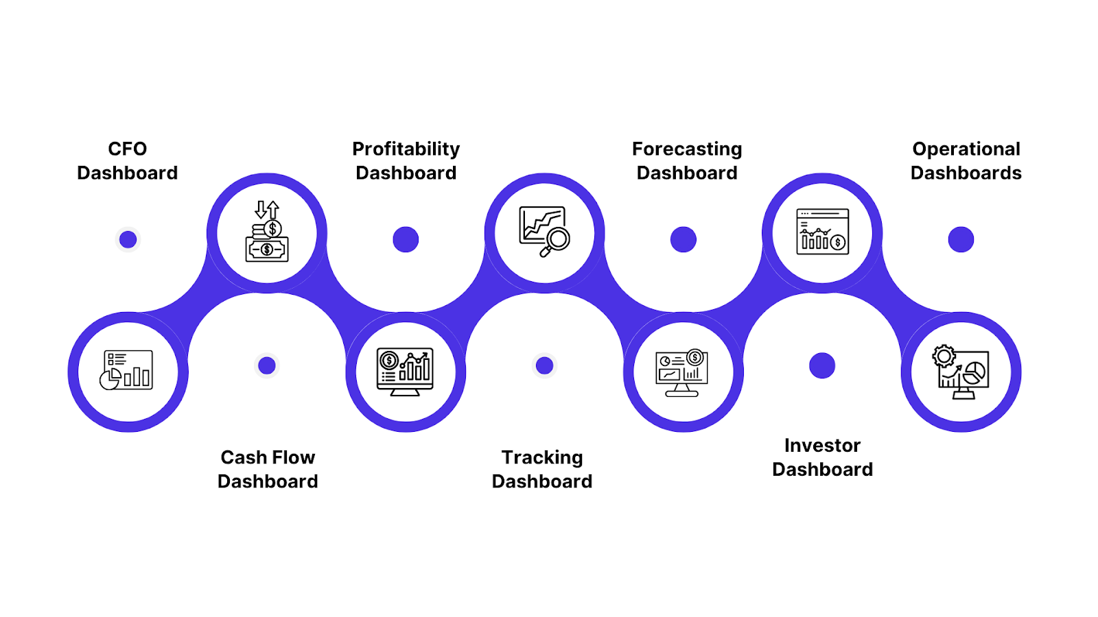 Common Types of Financial Dashboards