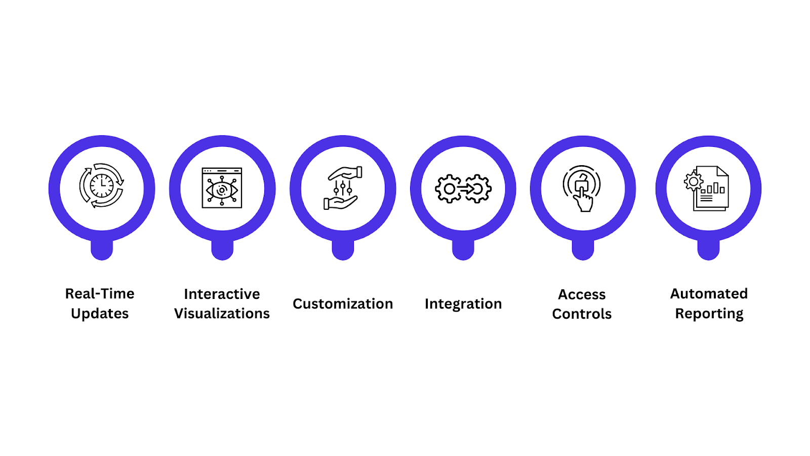 Essential Features that Power Financial Dashboards