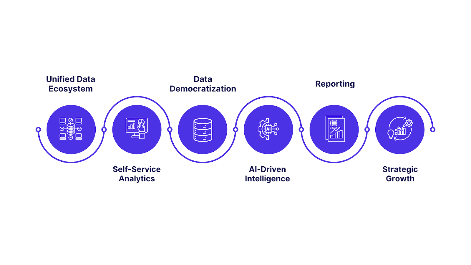 Transforming Financial Dashboards through INSIA’s AI-Powered Analytics