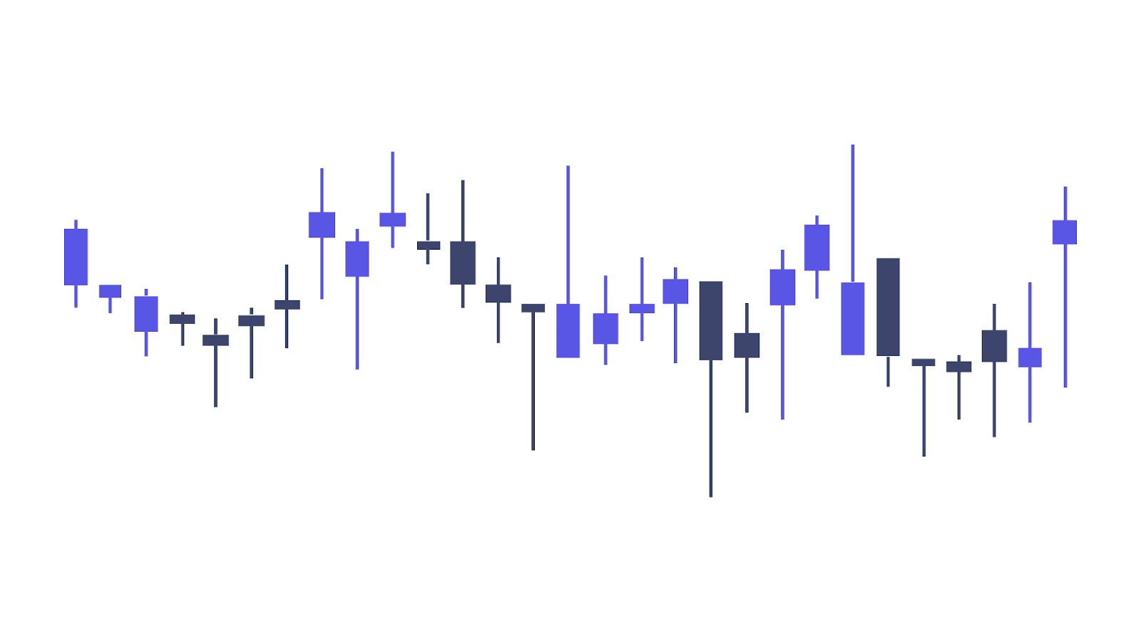 Advanced Financial Market Charts
