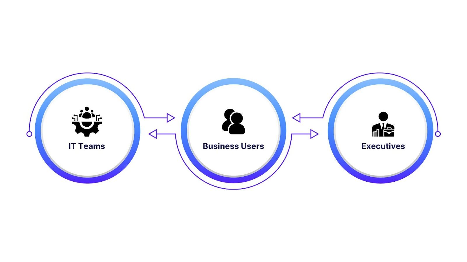 Key Stakeholders and Their Security Roles