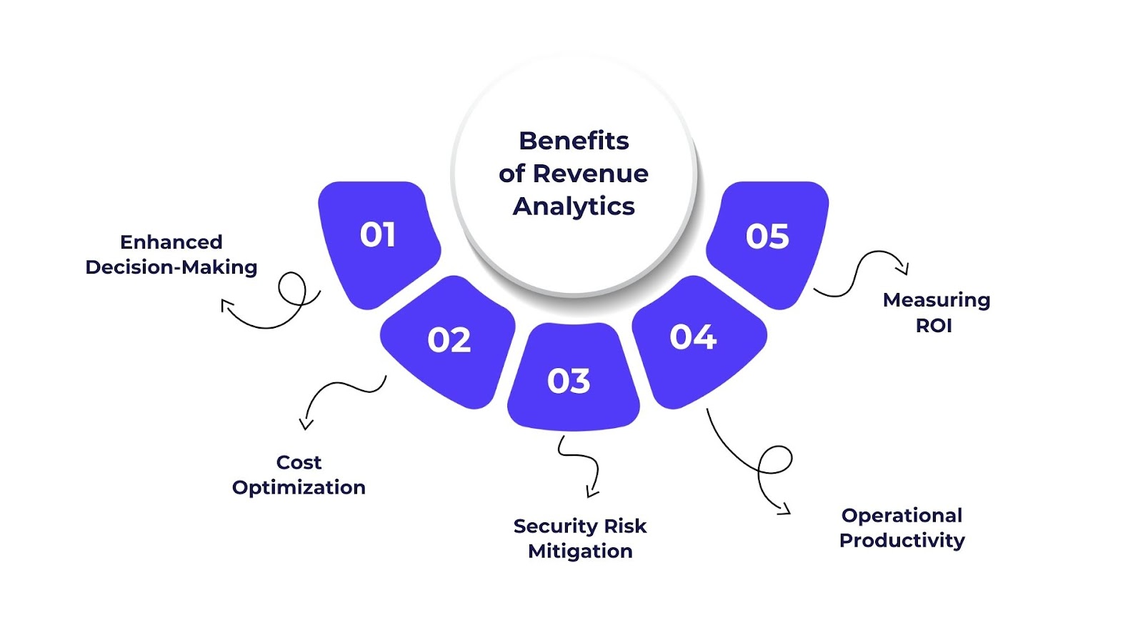 The Business Case for Prioritizing SaaS Data Management