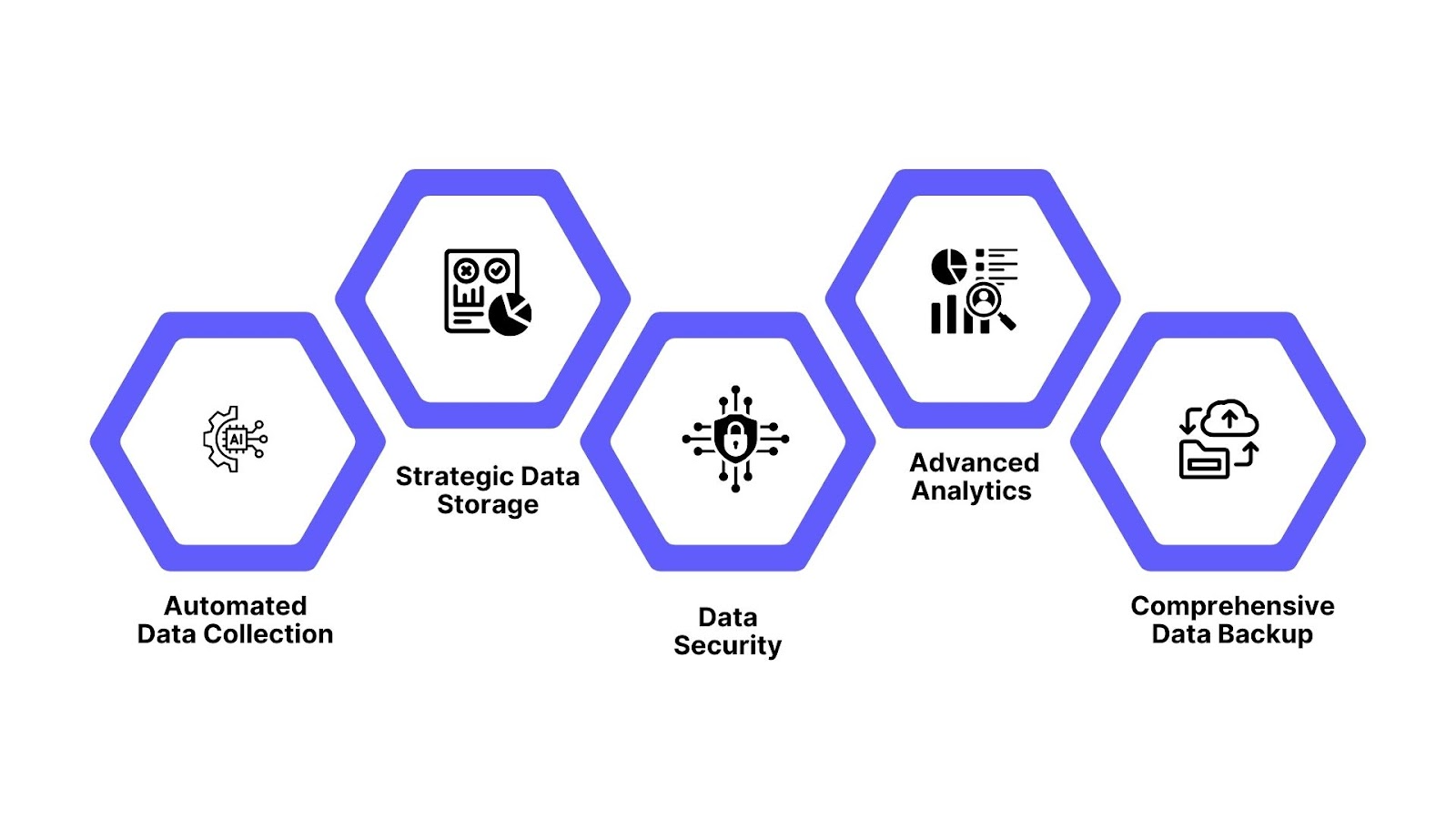 Essential Components of SaaS Data Governance Framework