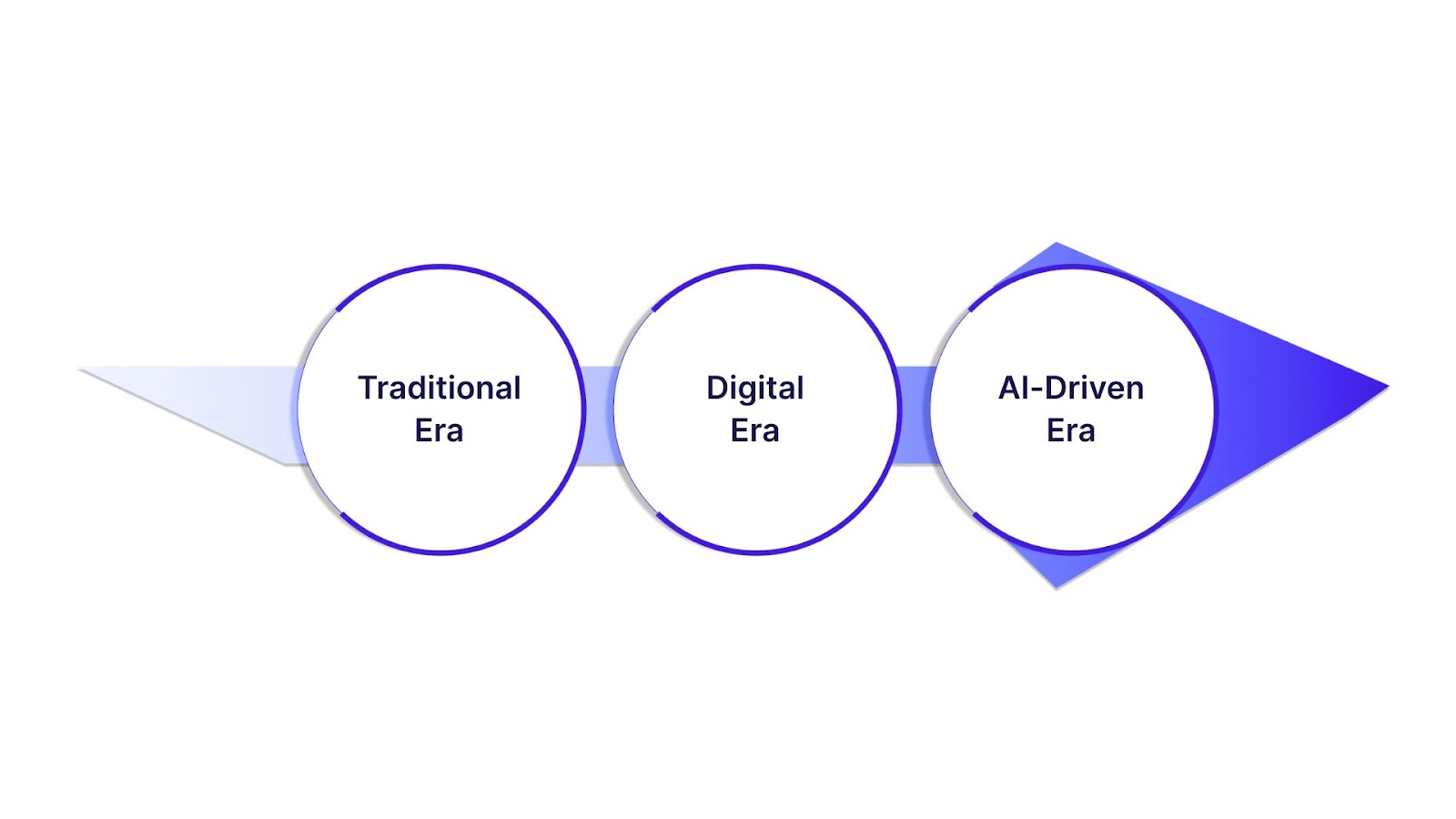 Evolution from Traditional Market Research to Real-Time Analytics