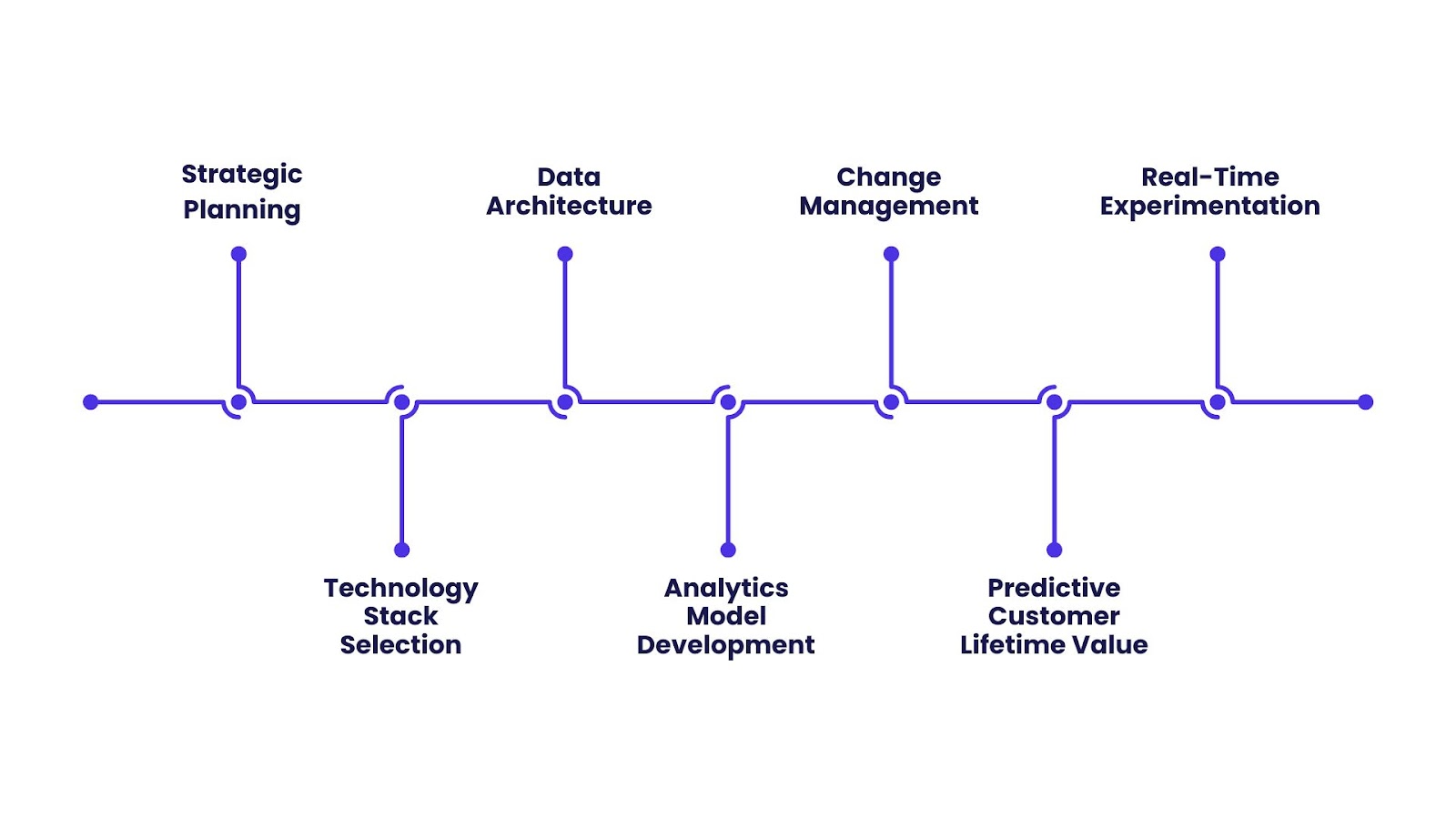 Advanced Consumer Analytics Implementation Framework