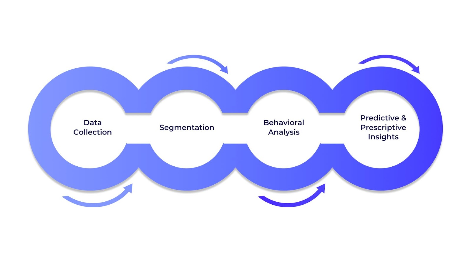 Key Components of Customer Analytics