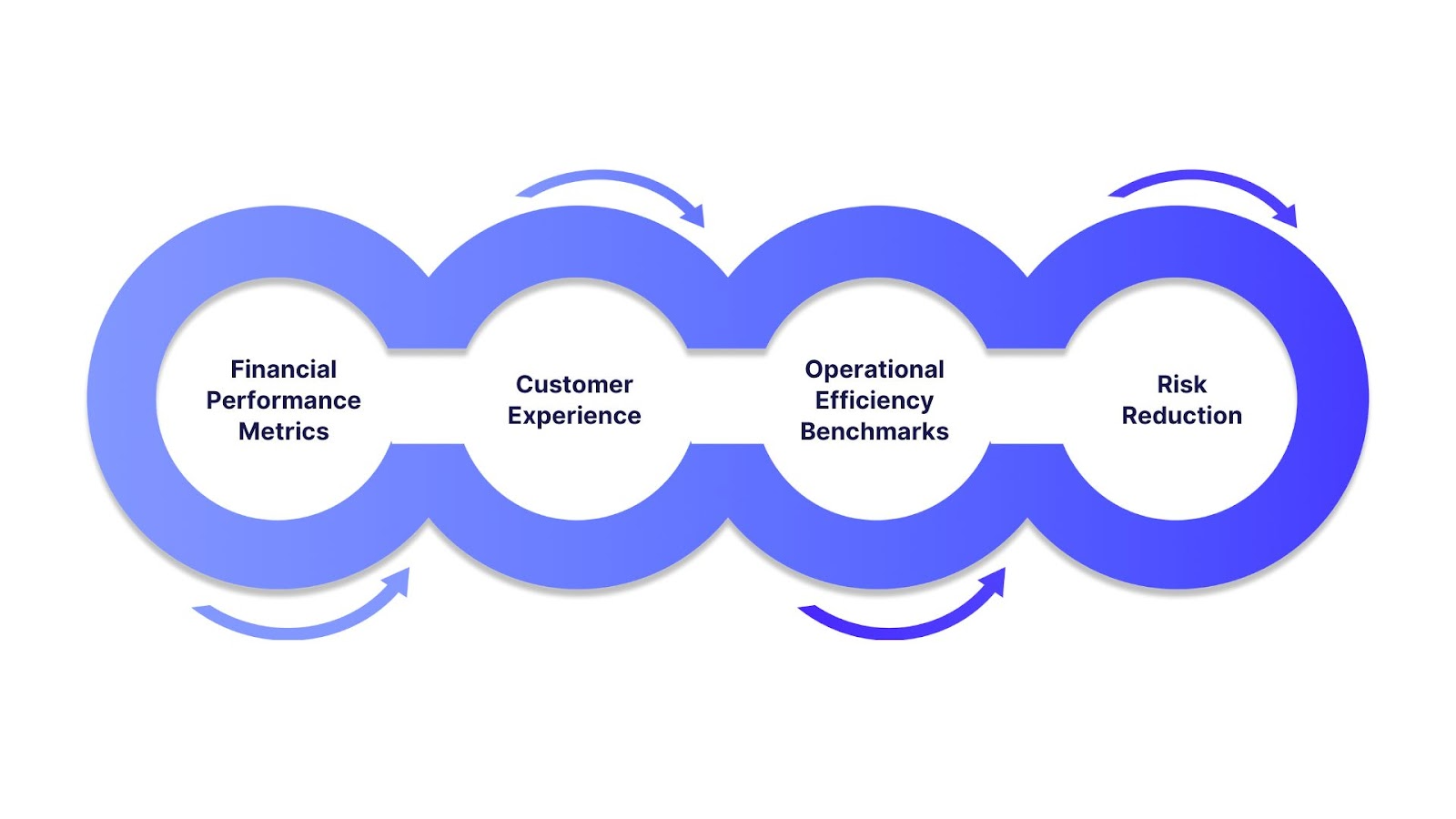 Measuring Success: KPIs and ROI of Big Data in FinTech