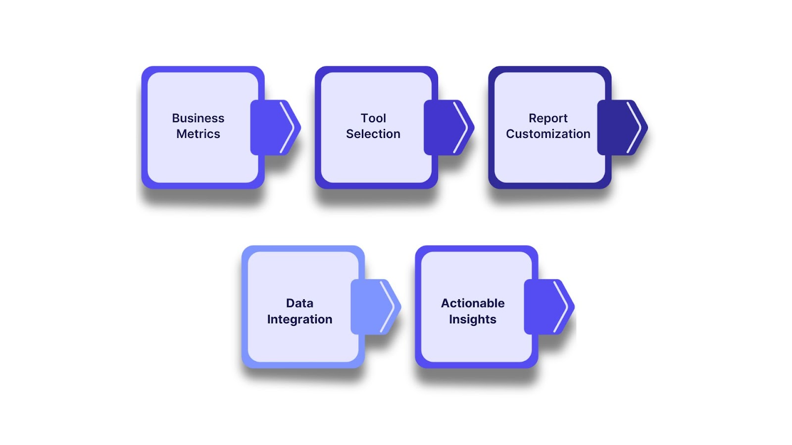 Implementing SaaS Analytics for Business Efficiency