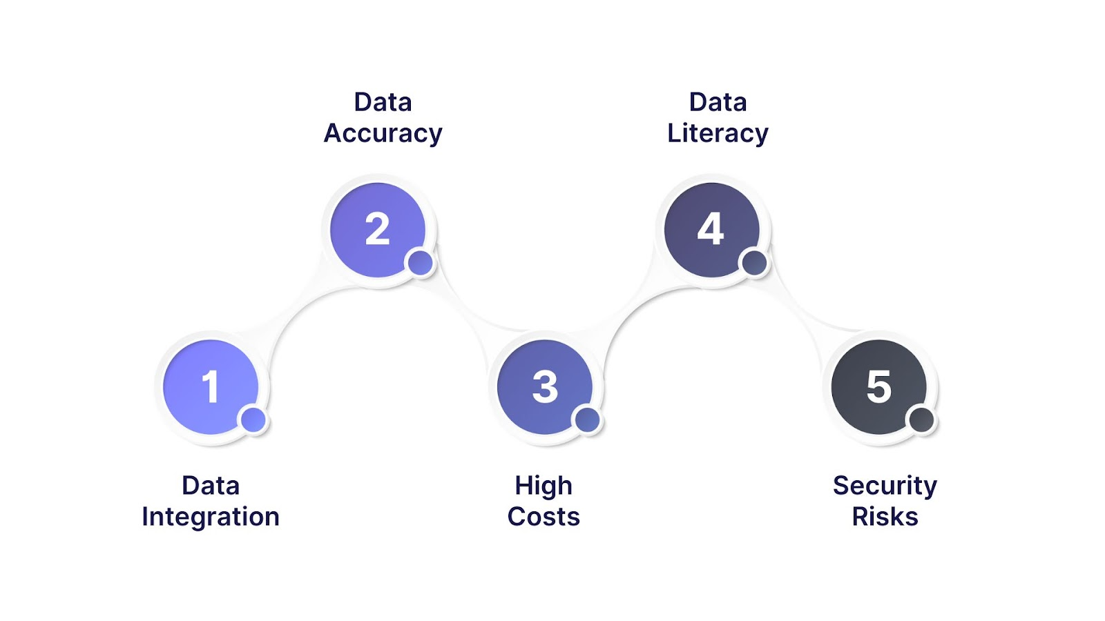 Challenges in Using SaaS Analytics